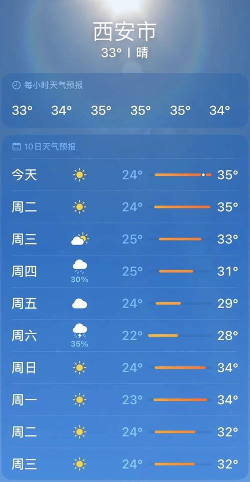 7月份西安天气记录，2021年西安7月份天气预报30天查询  第5张