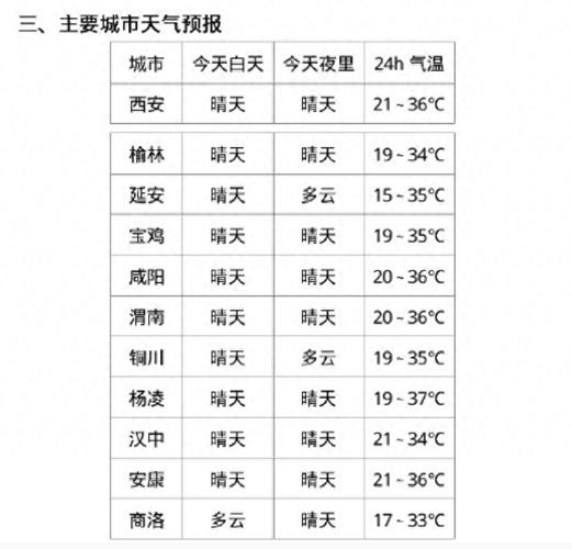7月份西安天气记录，2021年西安7月份天气预报30天查询  第6张