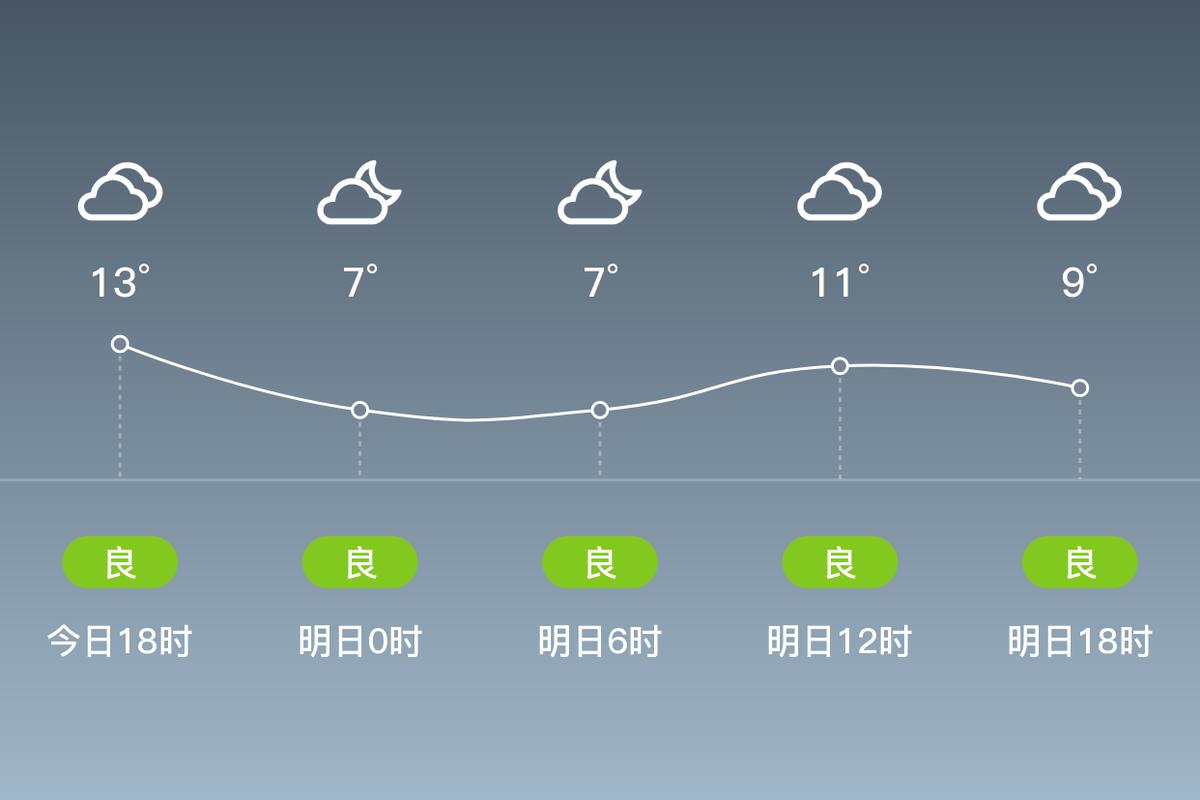 宁乡市明天什么天气？宁乡明天会下雨吗？  第2张
