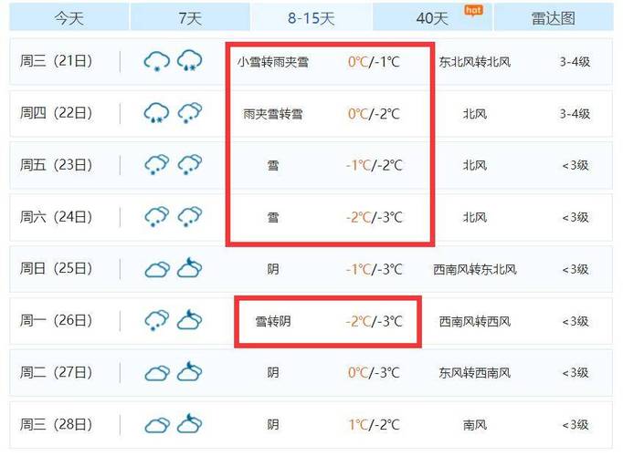 宁乡市明天什么天气？宁乡明天会下雨吗？  第5张