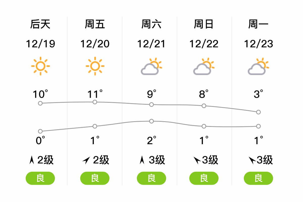 宁乡市明天什么天气？宁乡明天会下雨吗？  第6张
