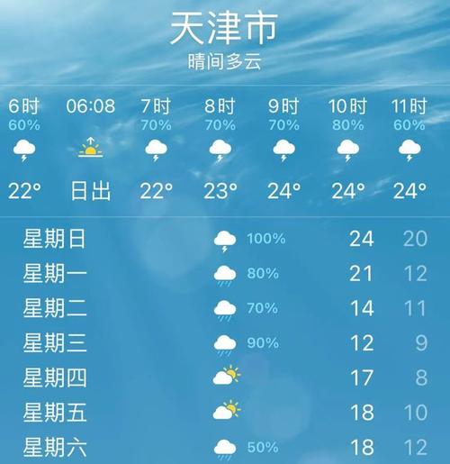三重县津市天气预报？津市天气预报30天？  第1张