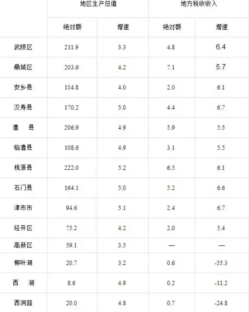 三重县津市天气预报？津市天气预报30天？  第2张
