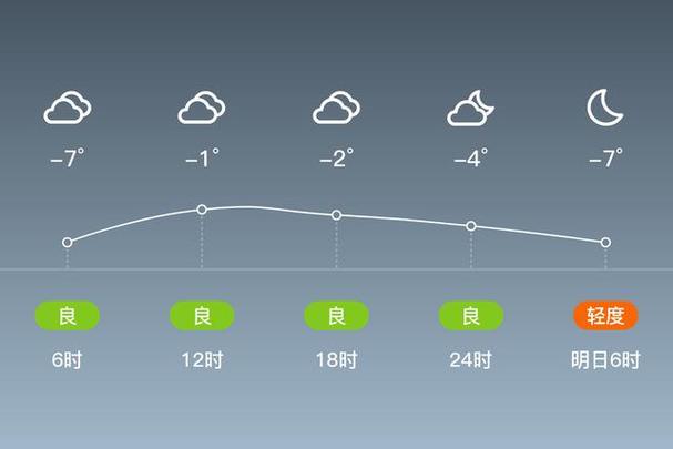 今天黄骅天气怎么样，今天黄骅的天气预报？  第1张