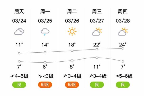 今天黄骅天气怎么样，今天黄骅的天气预报？  第6张