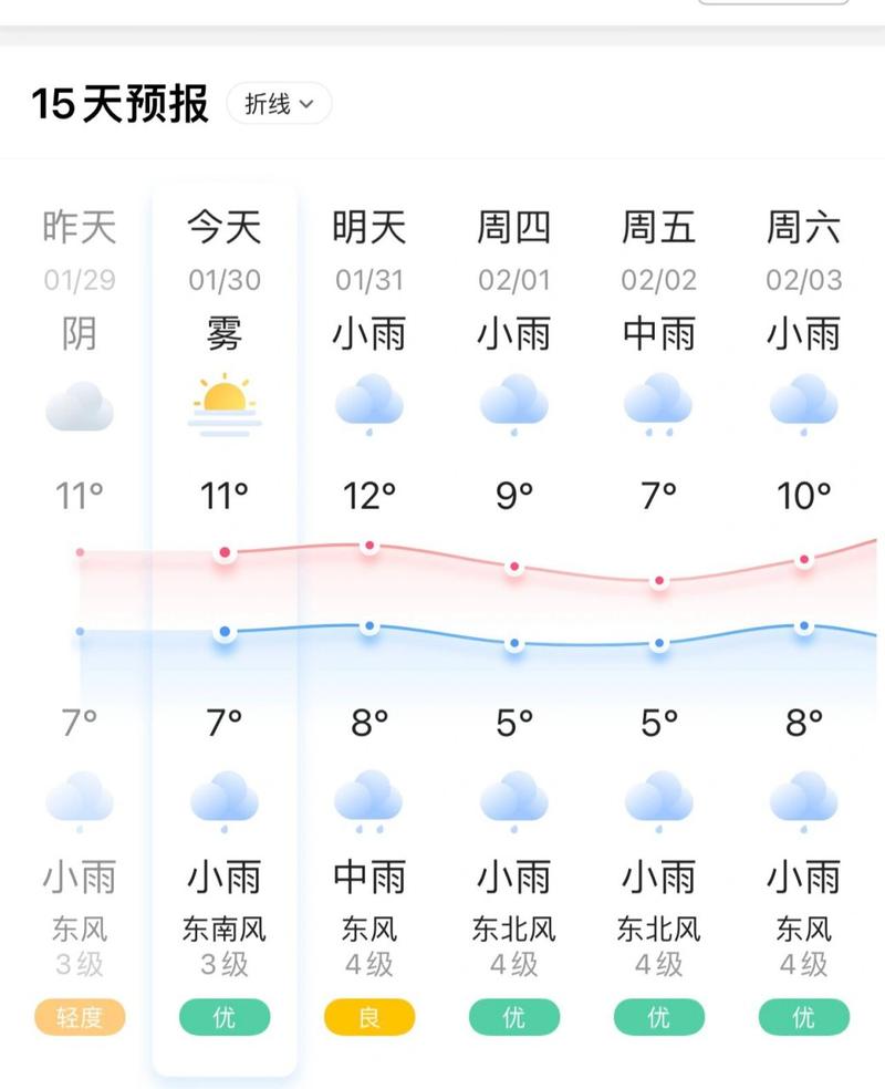 江苏未来十五天天气，15天天气预报江苏  第5张
