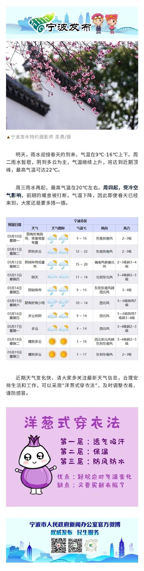 宁波未来60天气象？宁波未来天气40天？  第3张
