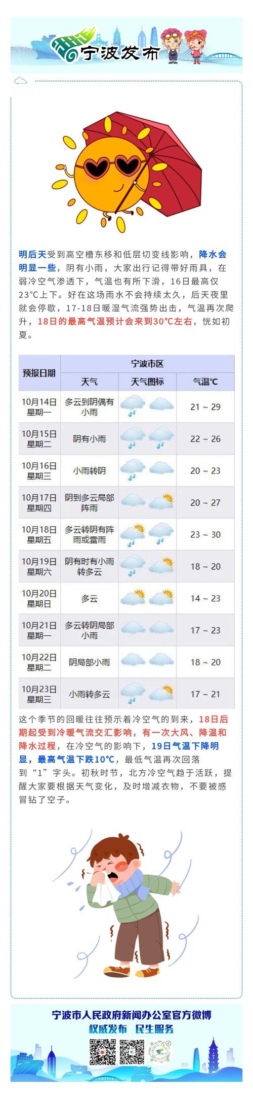 宁波未来60天气象？宁波未来天气40天？  第5张