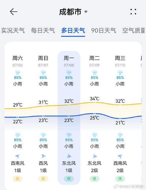 国庆节天气预报成都，2021国庆节成都天气  第2张