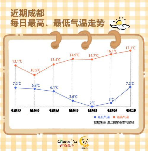 国庆节天气预报成都，2021国庆节成都天气  第5张