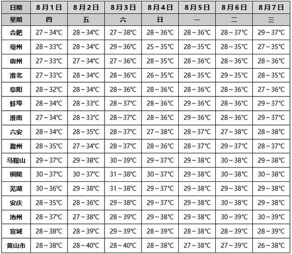 宿州的天气今天如何，宿州今天天气怎么样  第3张