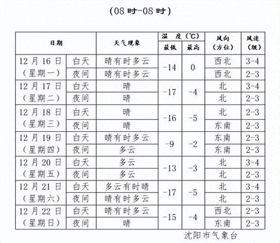 问一下鲅鱼圈的天气？搜一下鲅鱼圈的天气预报？  第1张