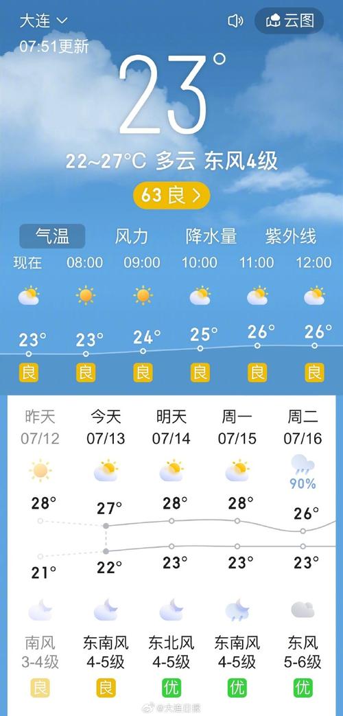 问一下鲅鱼圈的天气？搜一下鲅鱼圈的天气预报？  第3张