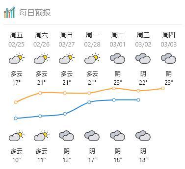 肇庆天气封开县天气，肇庆天气封开县天气预报  第2张