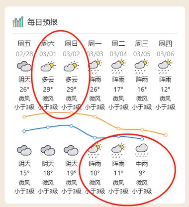肇庆天气封开县天气，肇庆天气封开县天气预报  第5张