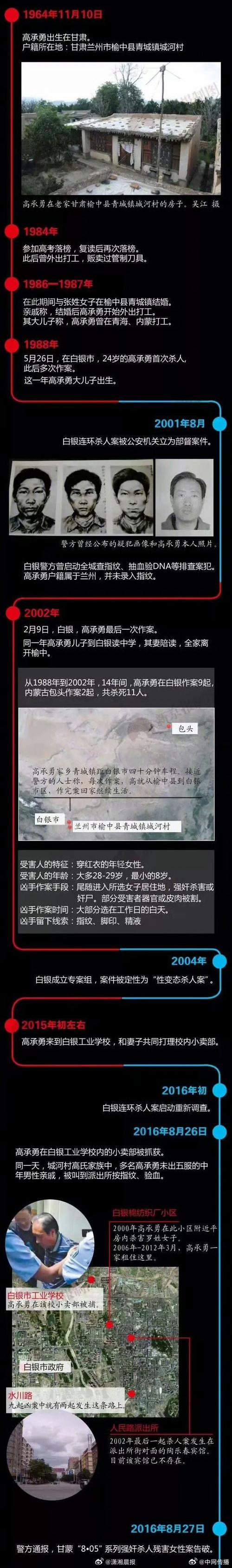山城红衣男案件，山城红衣男案件结果？  第4张