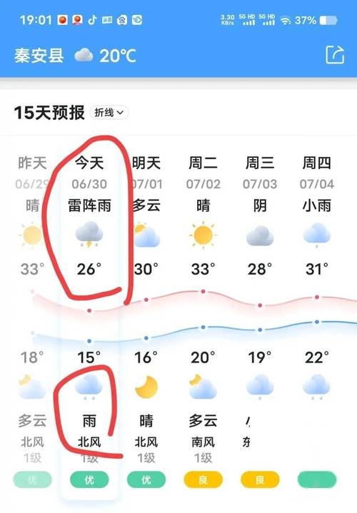 祁东60天天气预报，祁东天气30天预报  第3张