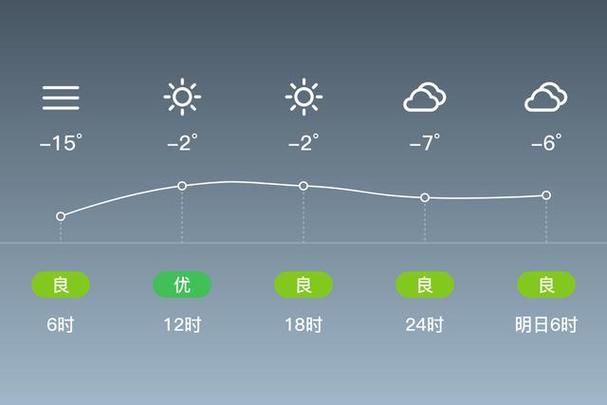 祁东60天天气预报，祁东天气30天预报  第5张