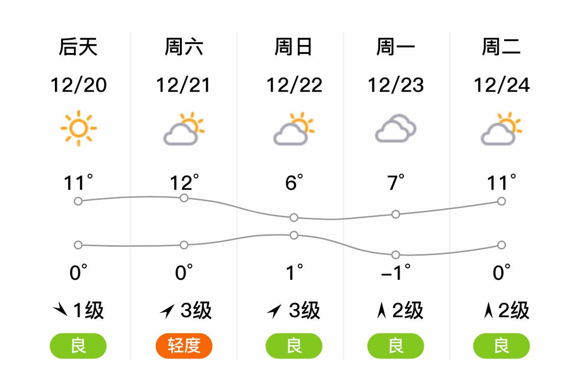 靖安天气预报二十天？宜春市靖安县天气？  第3张