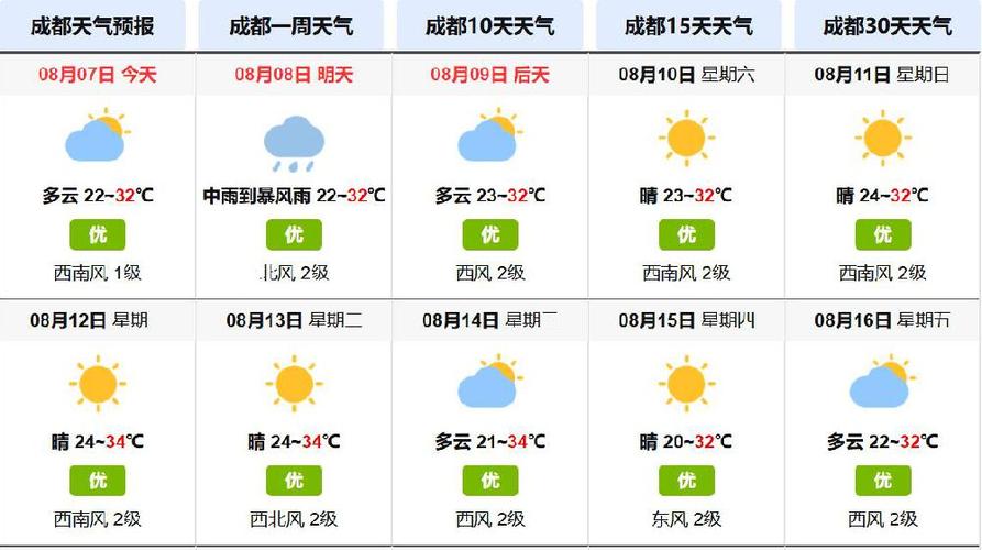 安岳40天天气预报，安岳县未来40天天气预报？  第3张