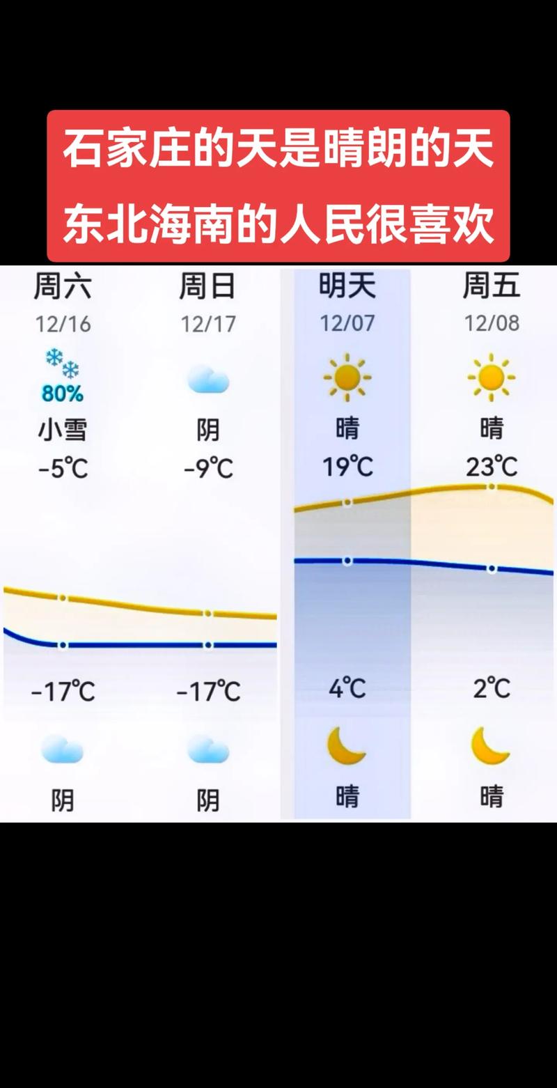 石家庄天气预报温度，石家庄天气实时  第2张