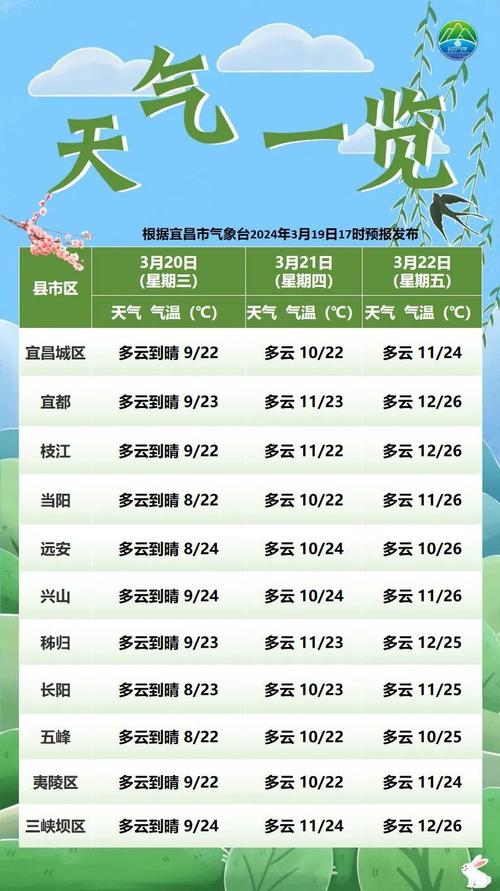荆门气象台天气预报？荆门天气时时预报？  第2张