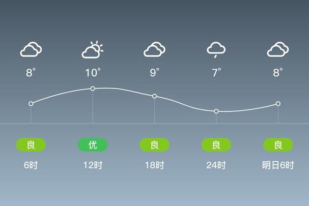 荆门气象台天气预报？荆门天气时时预报？  第4张