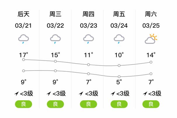湖北省天气预报下载，湖北省天气预报下载官方网站？  第1张