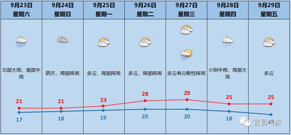 湖北省天气预报下载，湖北省天气预报下载官方网站？  第2张