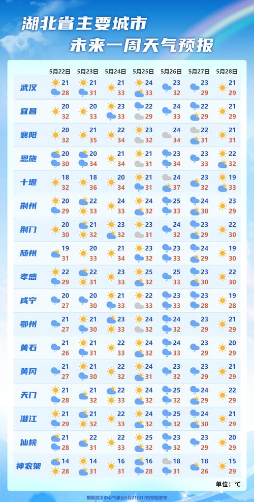 湖北省天气预报下载，湖北省天气预报下载官方网站？  第3张
