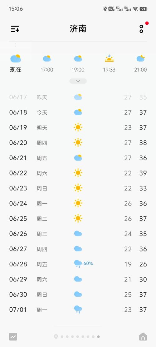 青岛2020年天气，青岛市2020年天气？  第3张