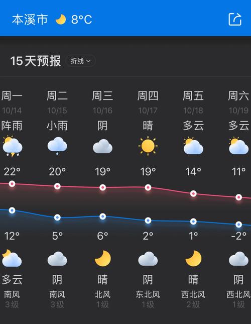 本溪天气40天查询，本溪天气40天查询预报  第3张