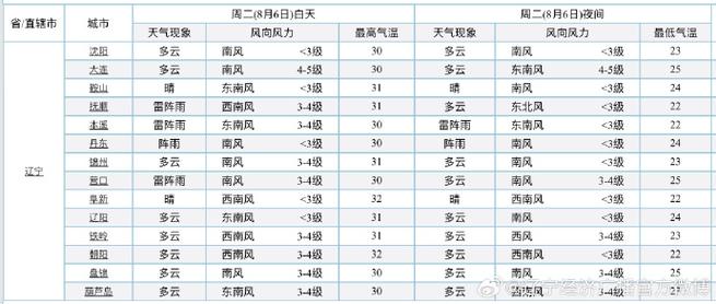 本溪天气40天查询，本溪天气40天查询预报  第5张