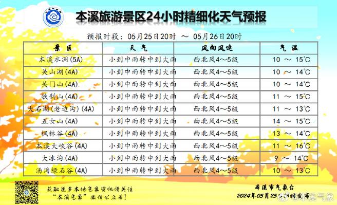 本溪天气40天查询，本溪天气40天查询预报  第6张