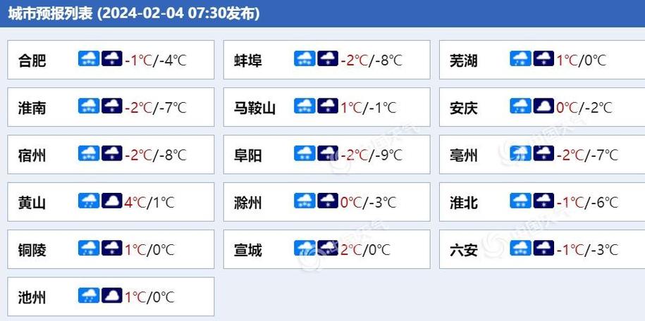 怀宁天气30天预报，怀宁天气30天预报查询  第2张