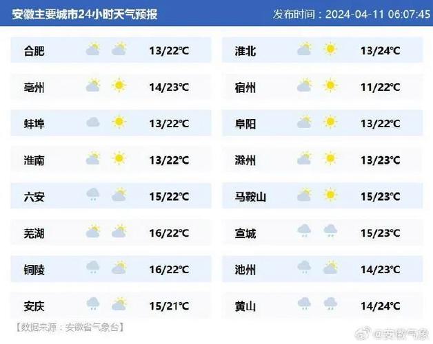 怀宁天气30天预报，怀宁天气30天预报查询  第5张