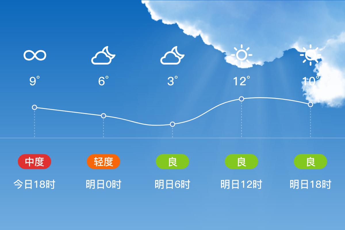 怀宁天气30天预报，怀宁天气30天预报查询  第6张