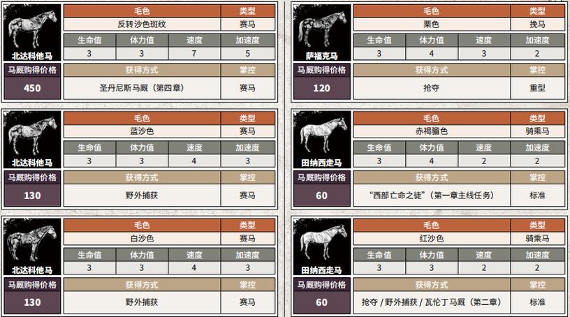 纯血马和土库曼马哪个好，土库曼马好吗  第3张