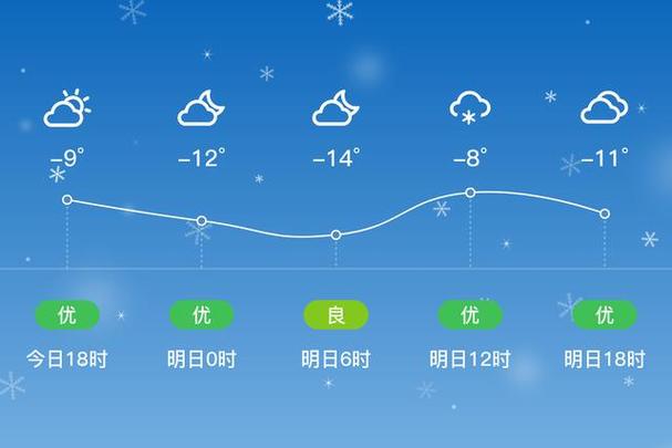 赤城天气预报一个月，赤城县 天气预报？  第1张