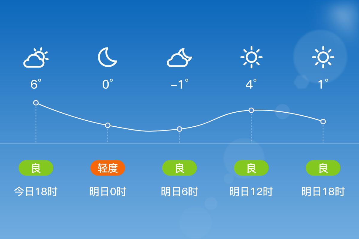 赤城天气预报一个月，赤城县 天气预报？  第5张