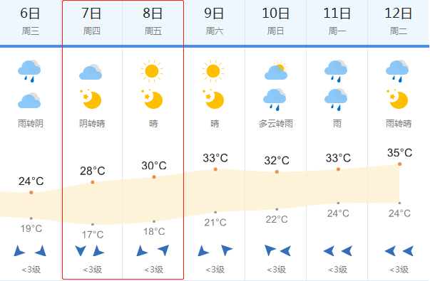 峡江四十天天气预报，吉安峡江县天气？  第3张