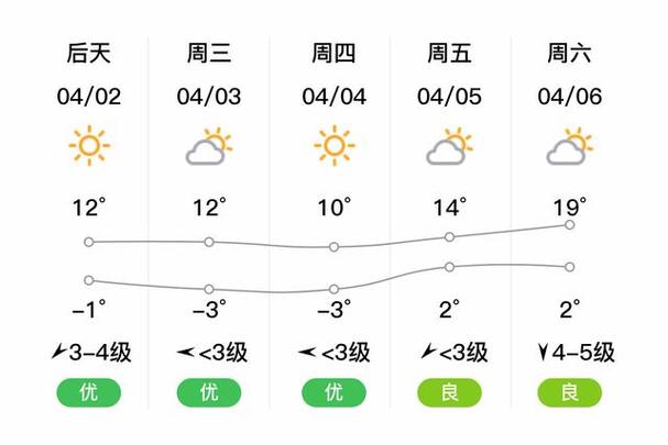 牡丹江最近天气预报？牡丹江最近几天天气情况？  第3张