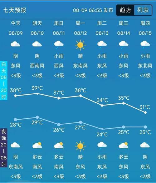 牡丹江最近天气预报？牡丹江最近几天天气情况？  第4张