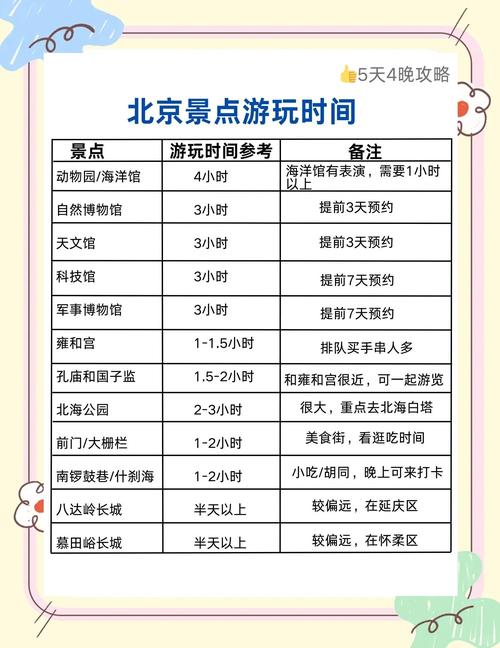北京天气15天情况，北京天气15天气预报15天  第4张
