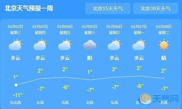 北京天气15天情况，北京天气15天气预报15天  第5张
