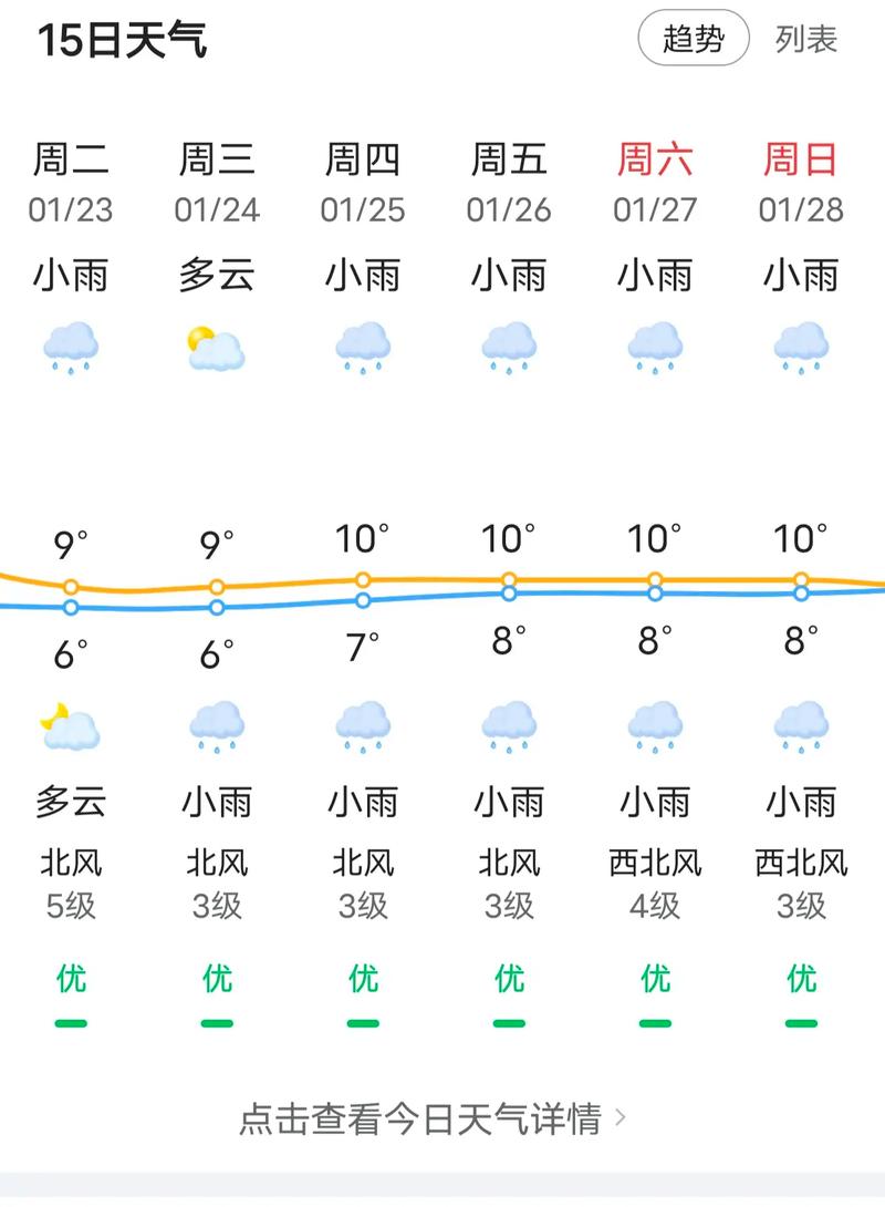 北京天气15天情况，北京天气15天气预报15天  第6张