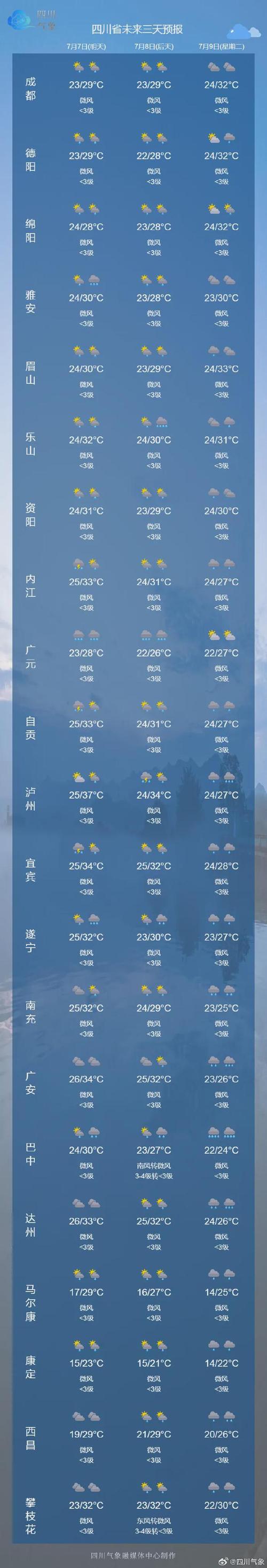 宜宾10月1日天气？宜宾10月1日天气预报？  第5张