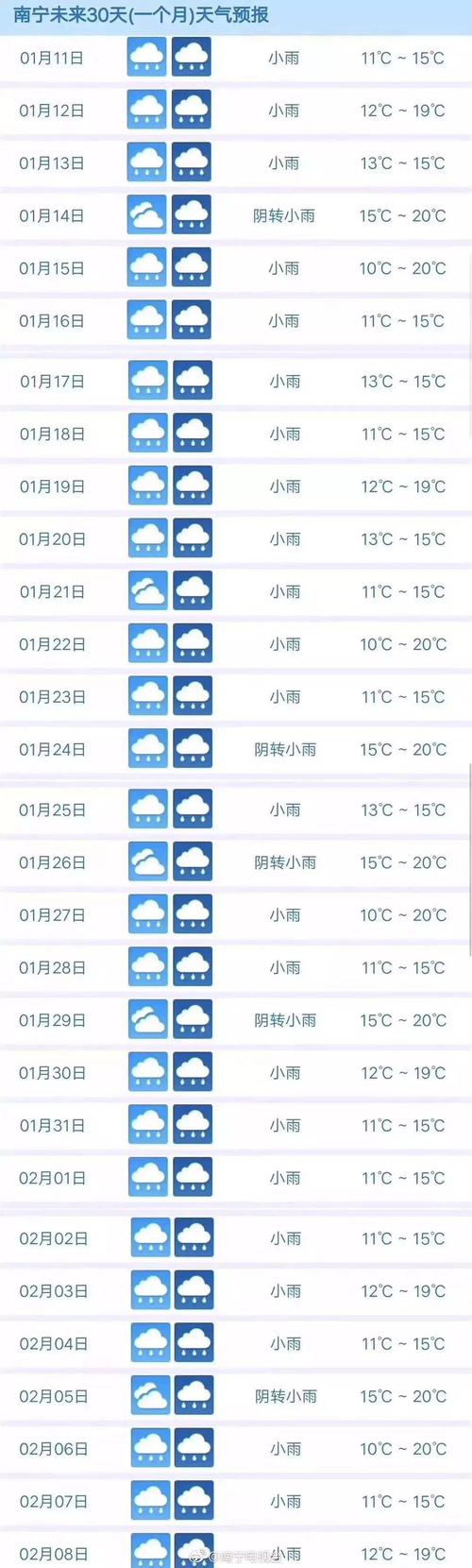 桂平今天天气怎么样，明天桂平的天气怎么样  第4张