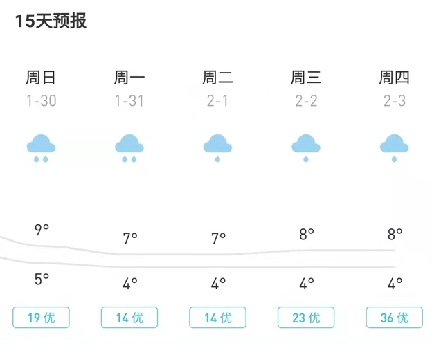 桂平今天天气怎么样，明天桂平的天气怎么样  第3张