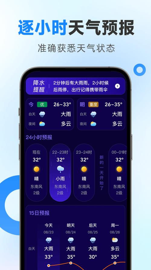 成都一周天气能见度，成都一周的天气预报准确吗  第6张